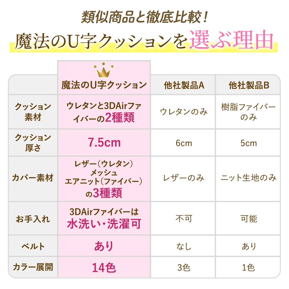 豊富なバリエーションと極厚のクッション、ベルト付きのU字クッション