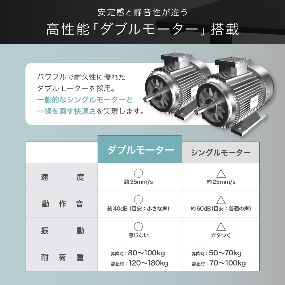 高性能ダブルモーター搭載