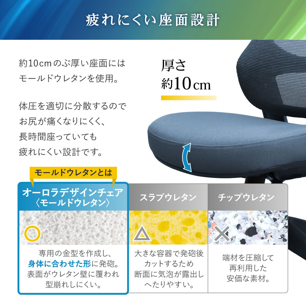 厚さ約10cmのモールドウレタン座面で体圧を分散