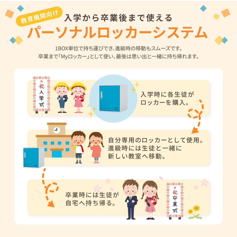 入学から卒業後まで使えるパーソナルロッカーシステム