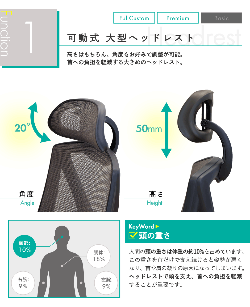 首の負担を軽減する高さ・角度調整可能な大型ヘッドレストの機能説明