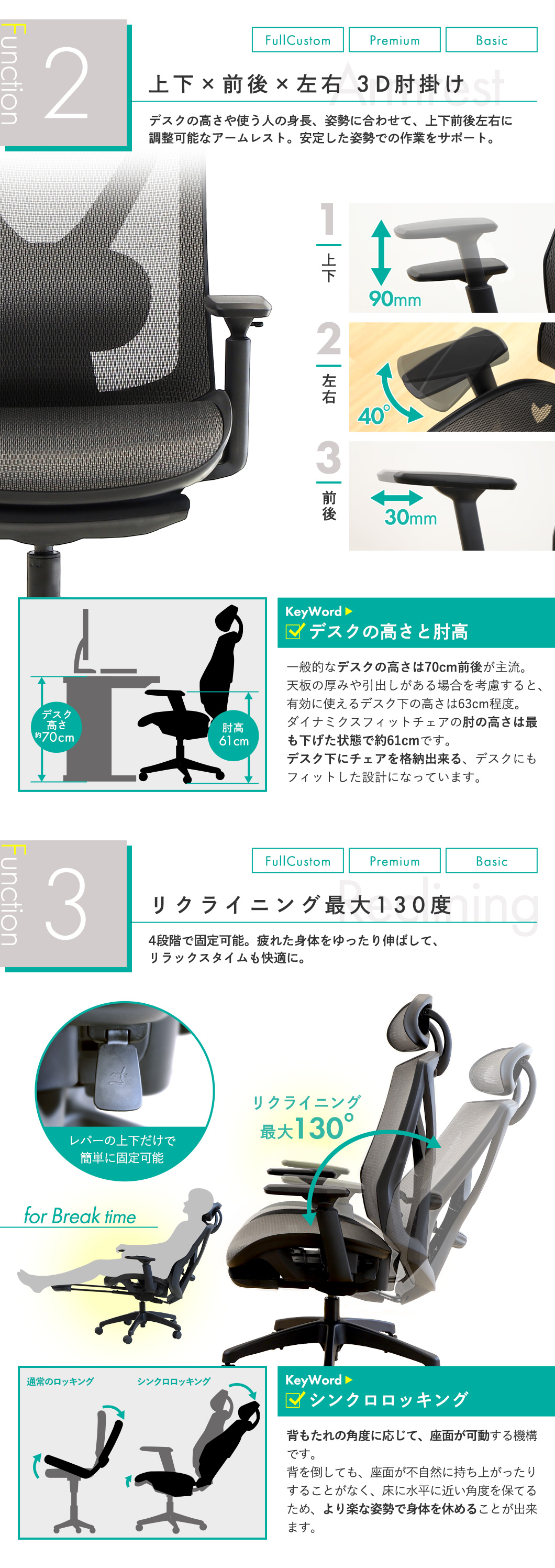 上下前後左右に動く3Dアームレストと最大130度のリクライニング機能