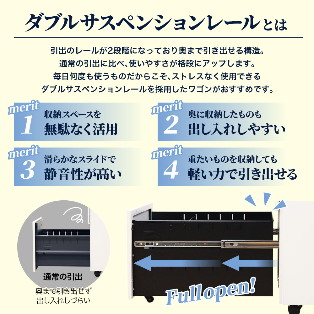 Wサスペンションレールのメリット 奥まで使え出し入れスムーズ