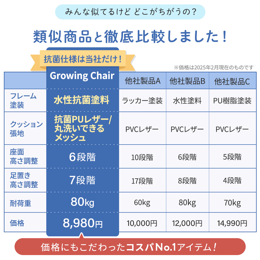 抗菌仕様は当社だけ、丸洗い可能でコスパNo1の類似商品との比較表