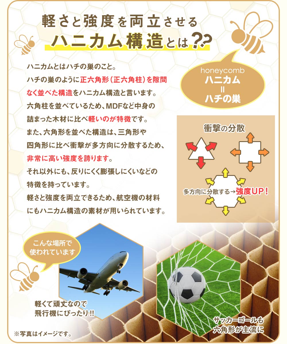ハニカム構造の解説