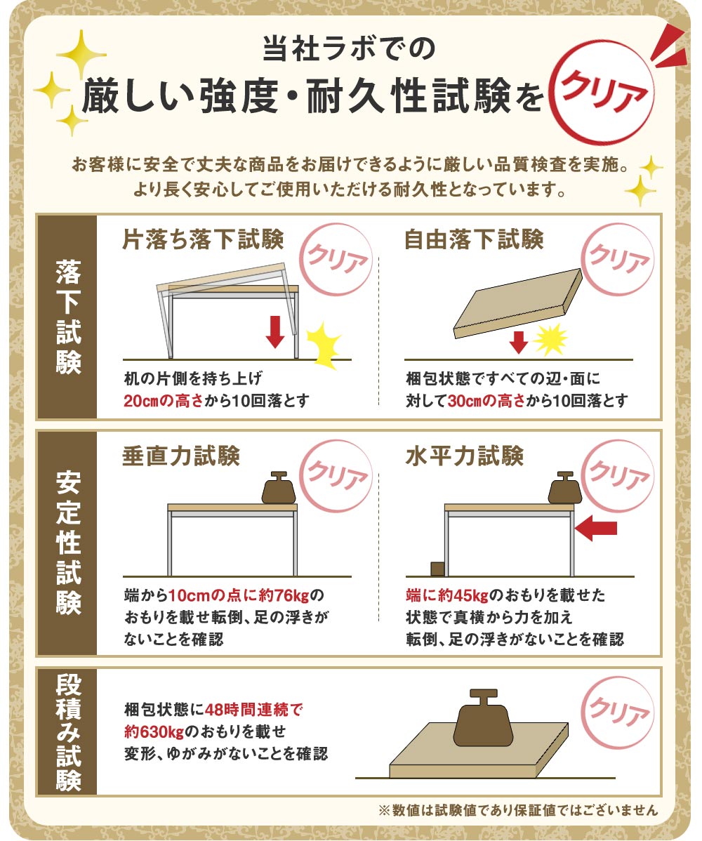 厳しい強度・耐久性試験をクリア