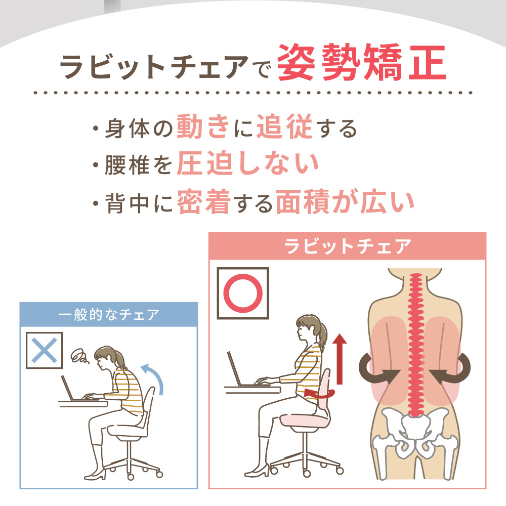 ラビットチェアと一般チェアの比較 身体に追従し腰椎を圧迫しない