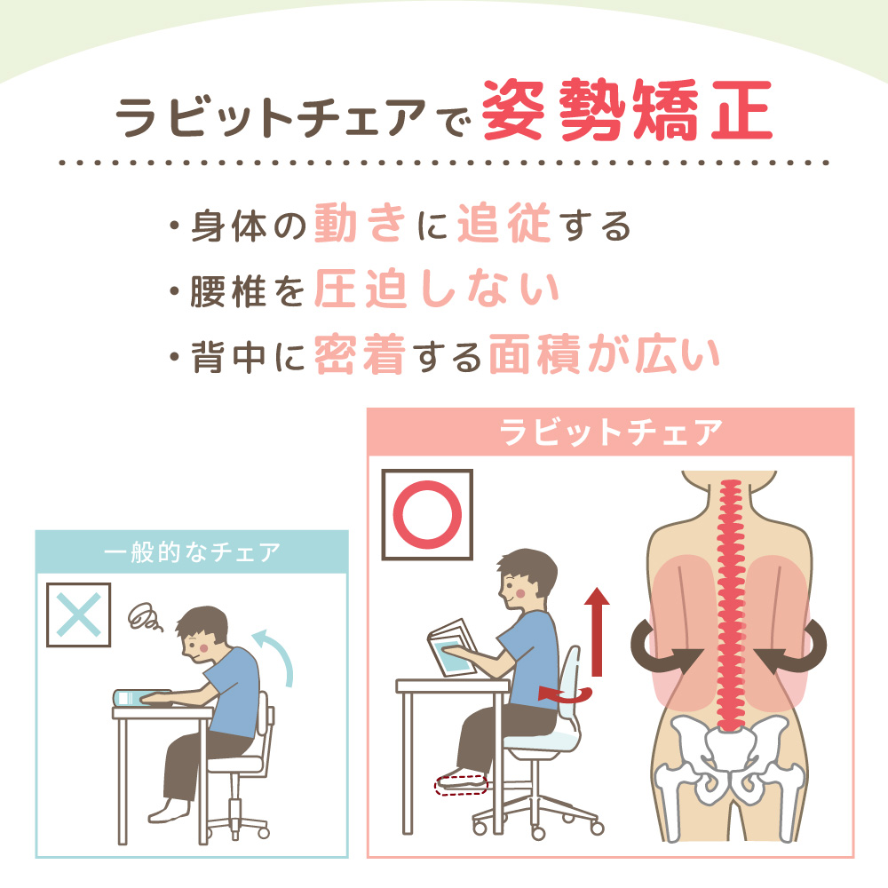 ラビットチェアと一般チェアの比較 身体に追従し腰椎を圧迫しない