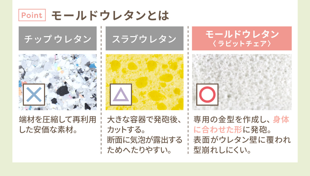 モールドウレタンとチップウレタン、スラブウレタンの比較