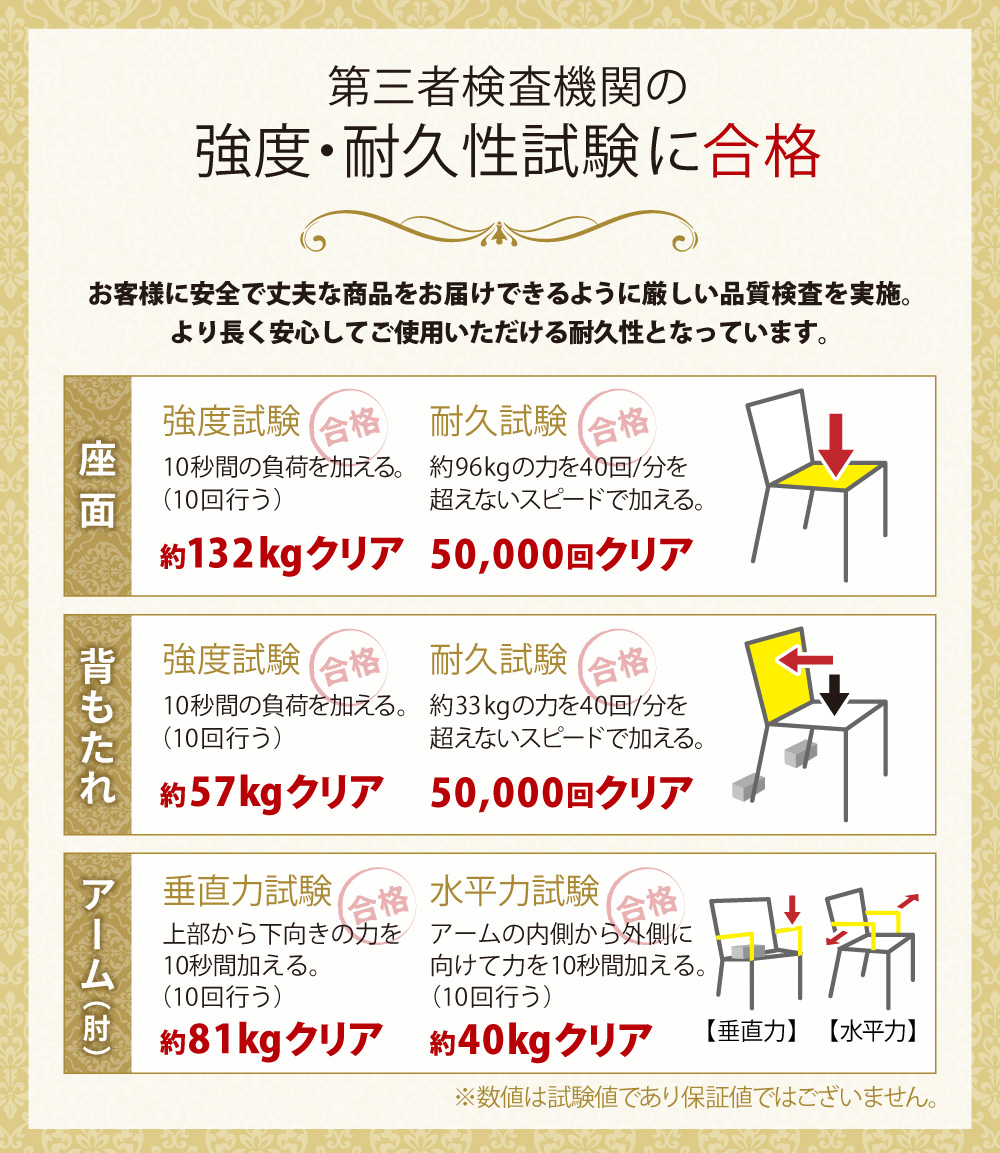 強度・耐久試験に合格