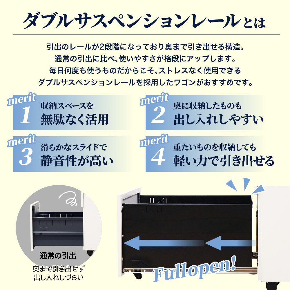 全段ダブルサスペンションレール搭載 奥まで使えるフルオープン
