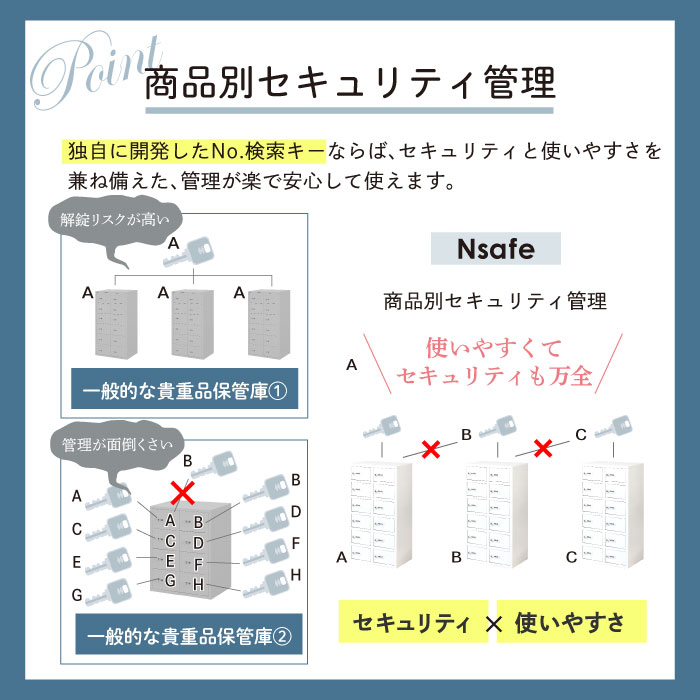 商品別セキュリティ管理