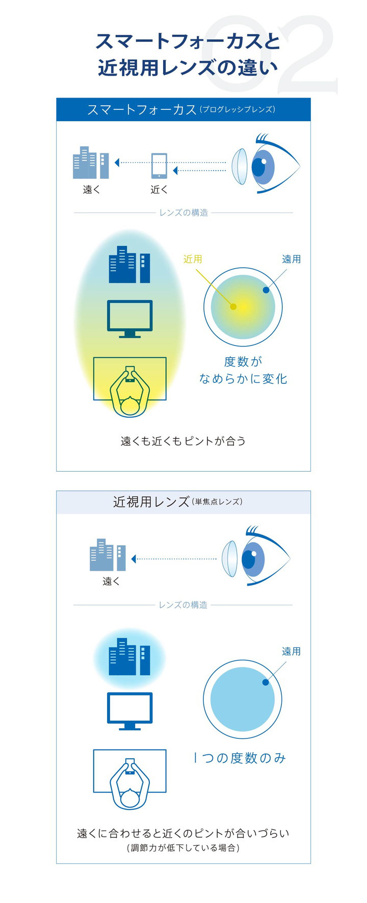 プライムワンデー,ワンデー コンタクト