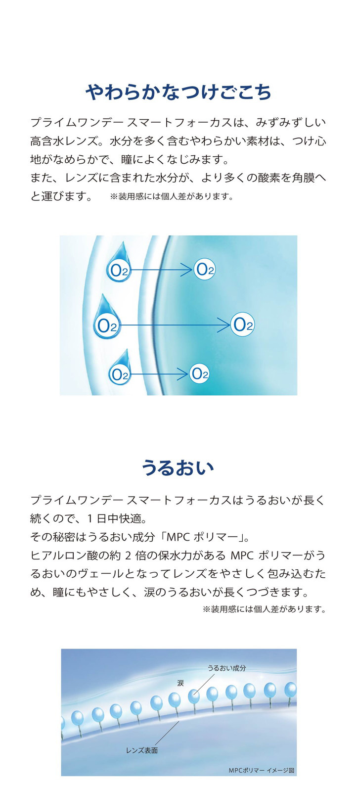 プライムワンデー,ワンデー コンタクト