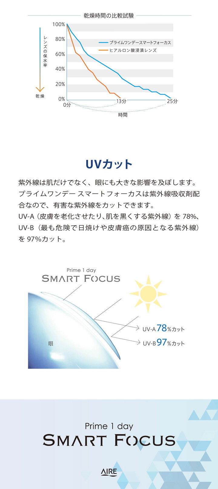 プライムワンデー,ワンデー コンタクト