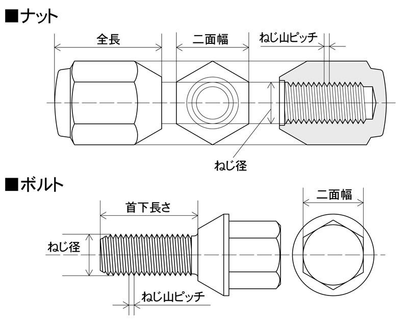 KYO-EI ラグナット20個 21HEX M14×P1.5 ブラック 袋 F100SB-20P 協永