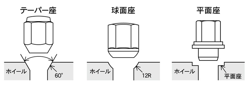 KYO-EI ラグナット 20個入 21HEX M12×P1.5 ブラック 袋 101SB-20P 協永産業 :101sb-20p:ループ - 通販  - Yahoo!ショッピング