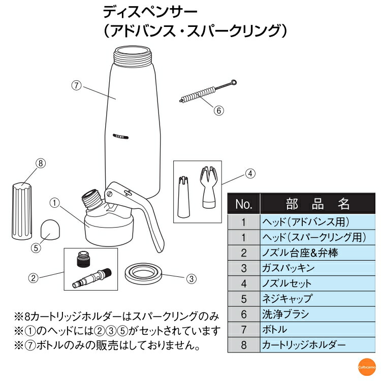 エスプーマ スパークリングM・L用交換部品 ヘッド一式 FES43011 : Loop