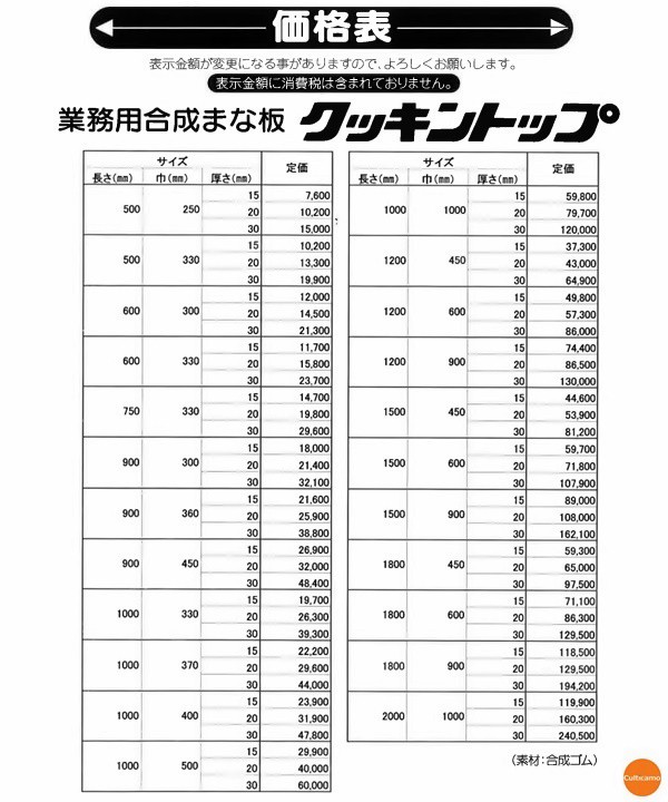 まな板 カラートップ 黒 10mm厚 1,000ｘ250