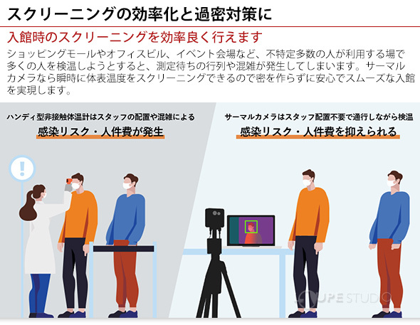 入館時のスクリーニングを効率良く行えます 