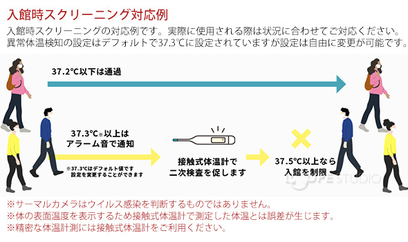 入館時スクリーニング対応例 