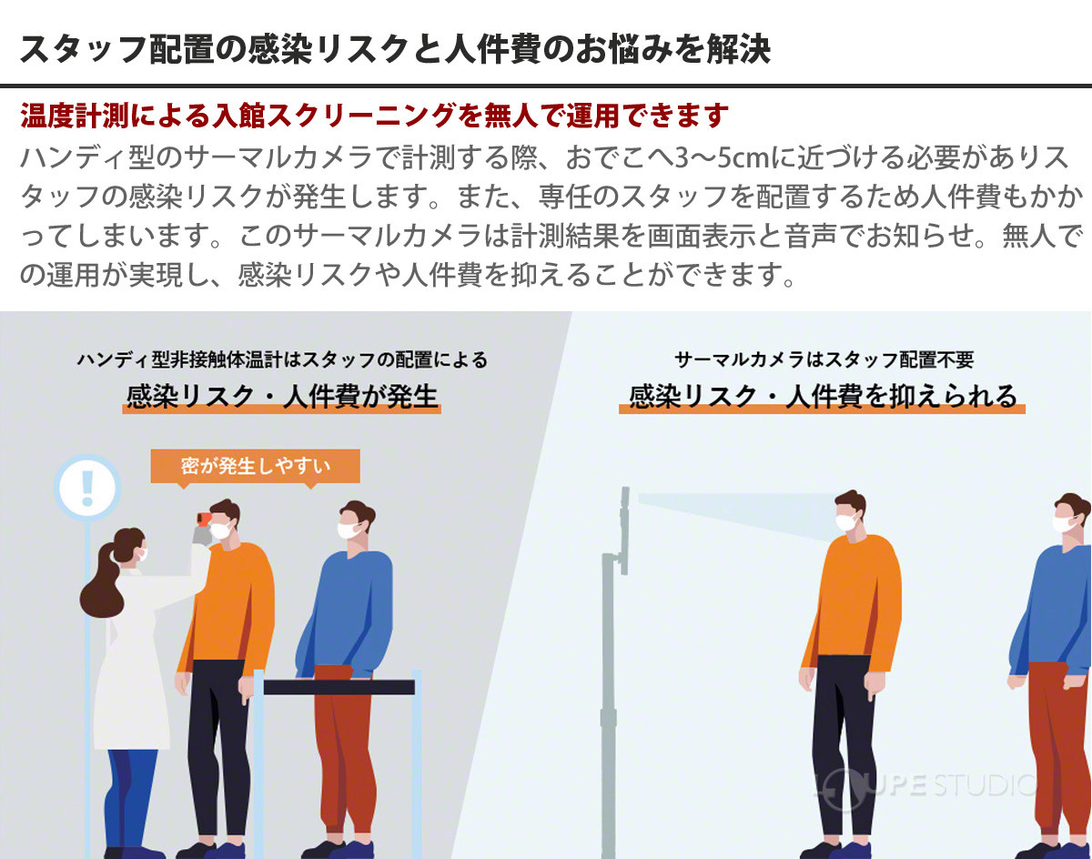 スタッフ配置の感染リスクと人件費のお悩みを解決 