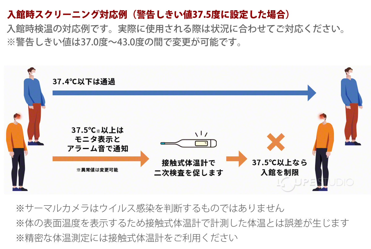 入館時スクリーニング対応例(警告しきい値37.5度に設定した場合) 