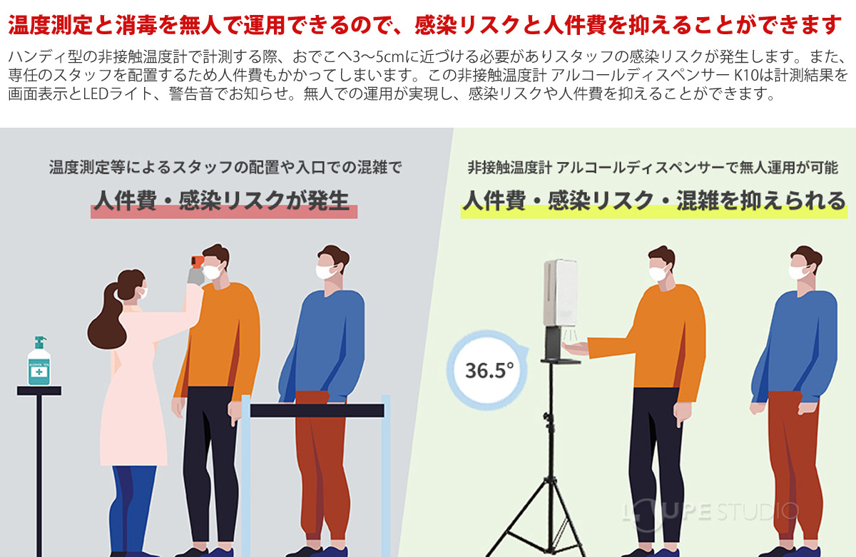 温度測定と消毒を無人で運用できるので、感染リスクと人件費を抑えることができます