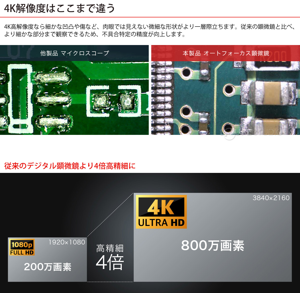 4K解像度はここまで違う