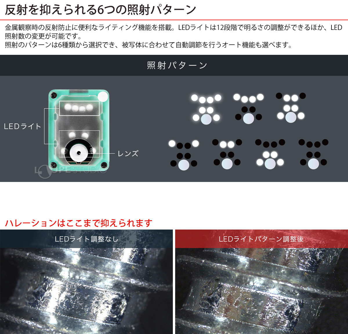 反射を抑えられる6つの照射パターン
