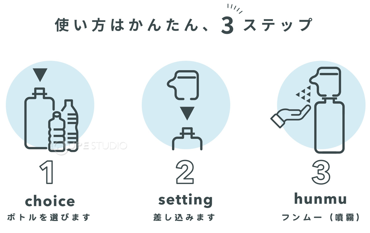 使い方はかんたん、3ステップ 