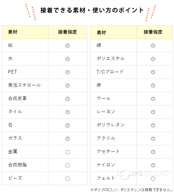接着できる素材・使い方のポイント 