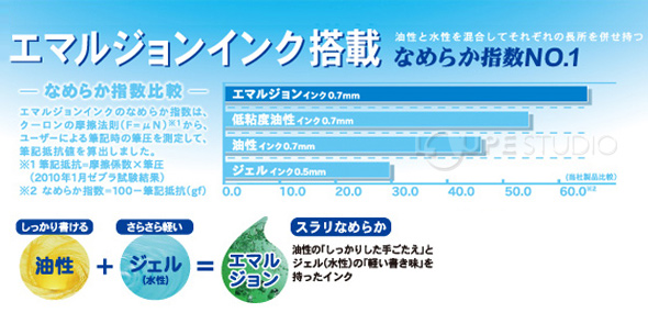 エマルジョンインク 