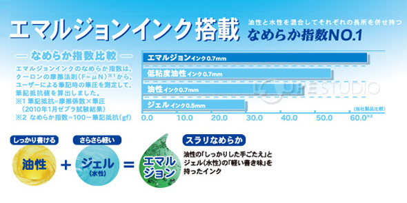エマルジョンインク 
