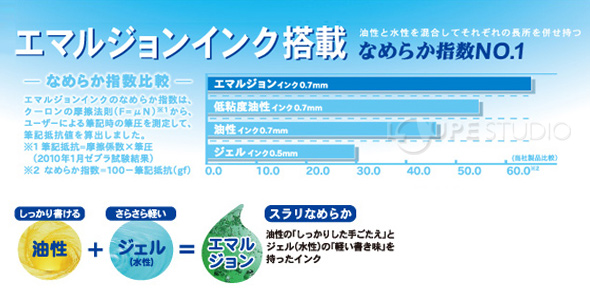 エマルジョンインク 