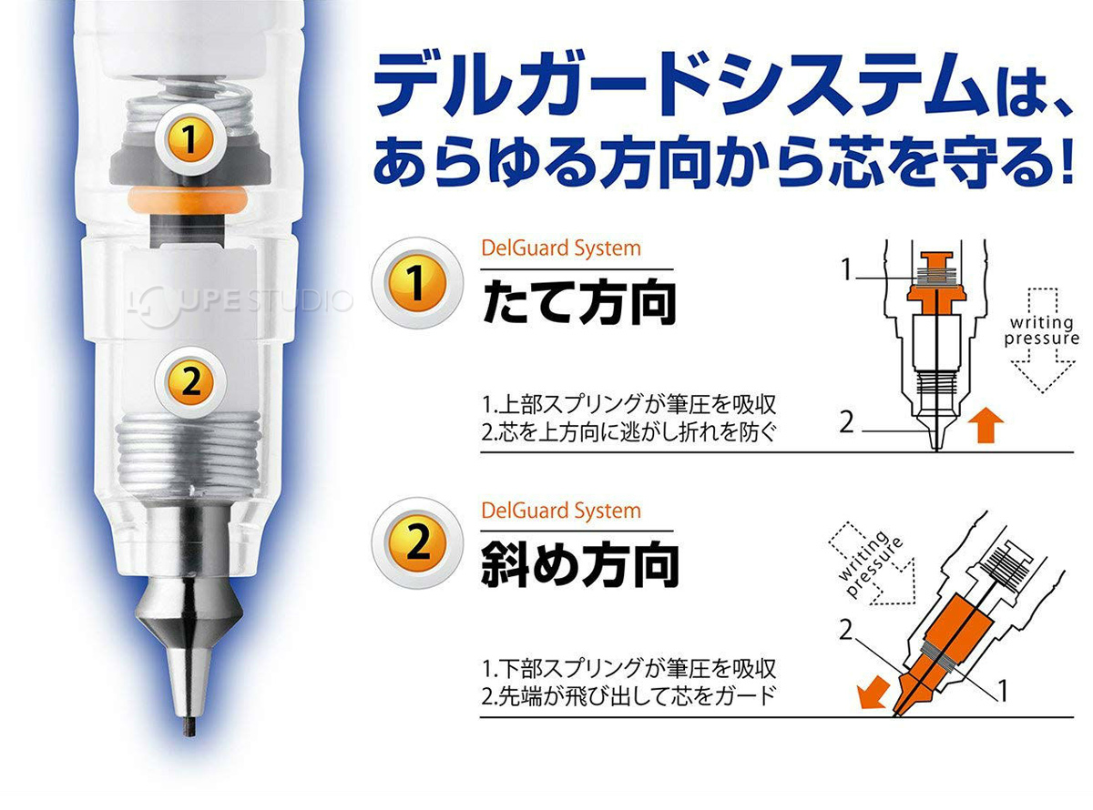 あらゆる方向から芯を守る 