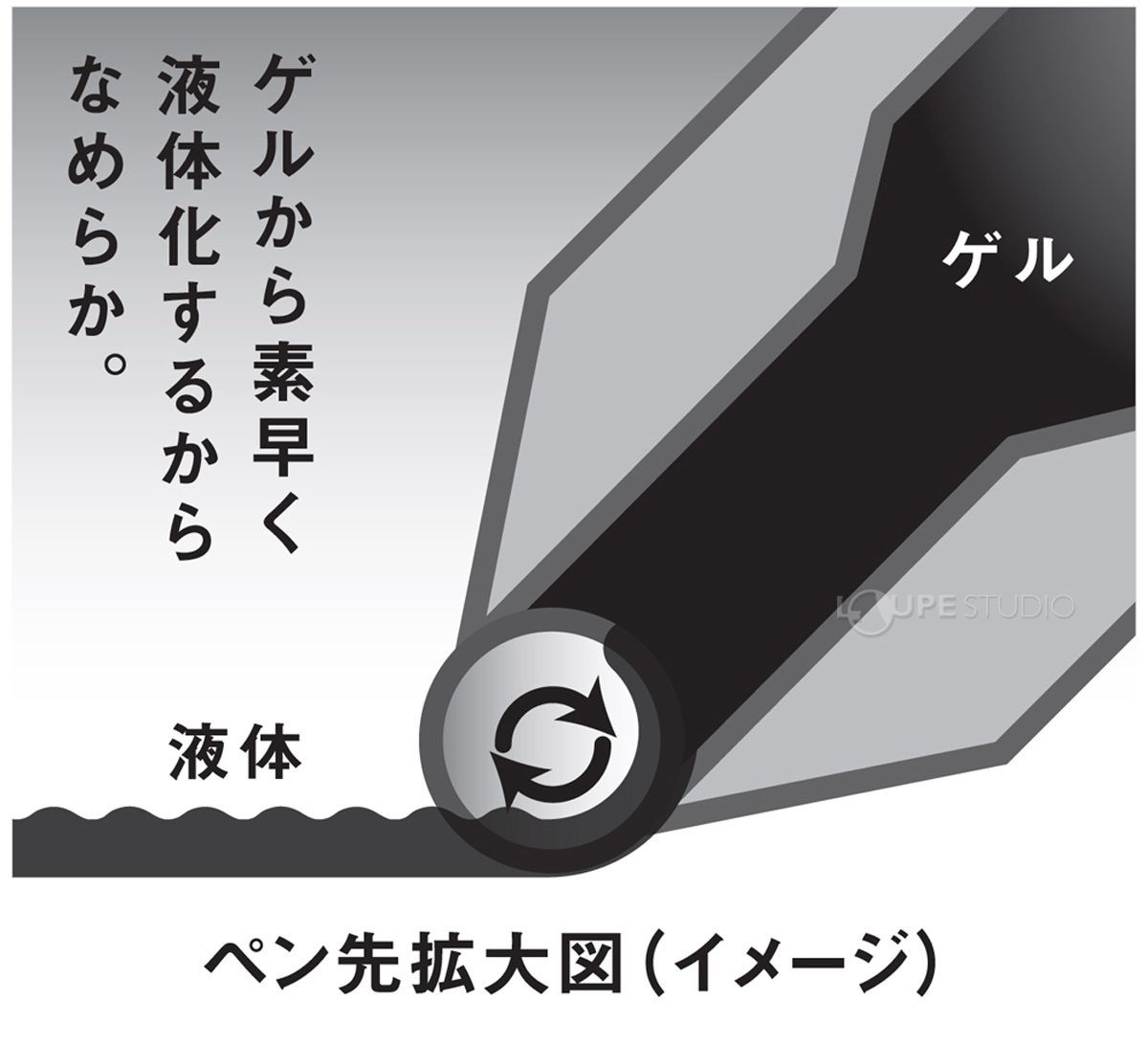 なめらかな書き味 