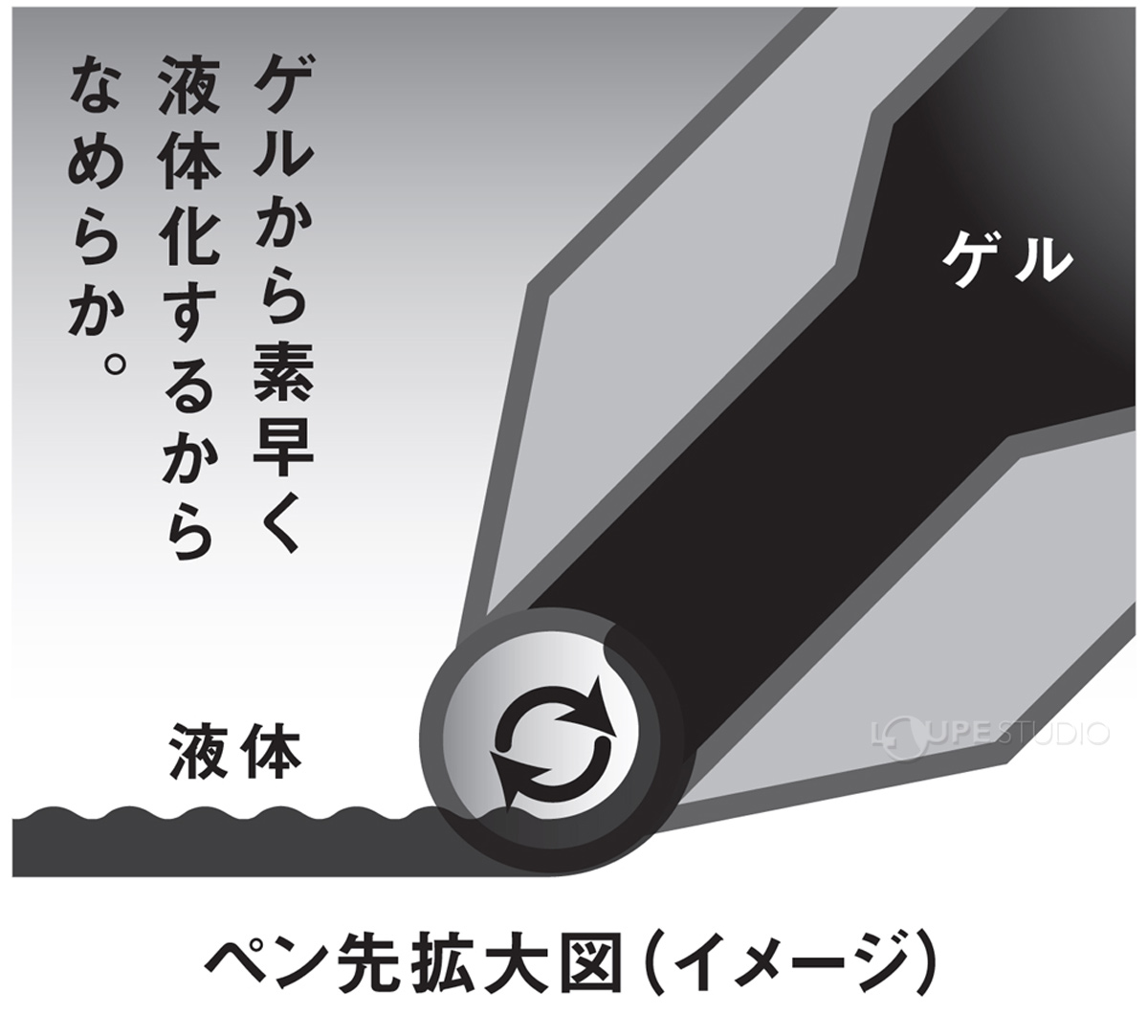 なめらかな書き味 