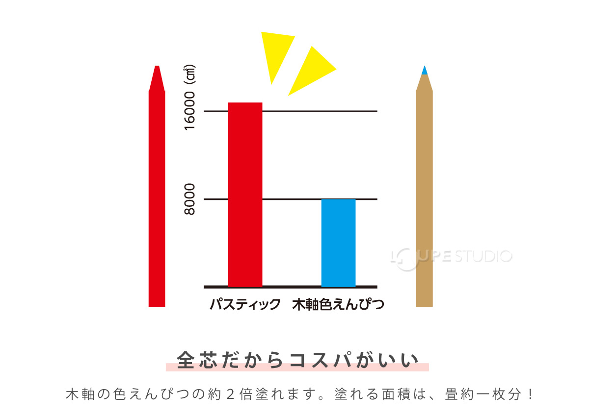 全芯だからコスパがいい 