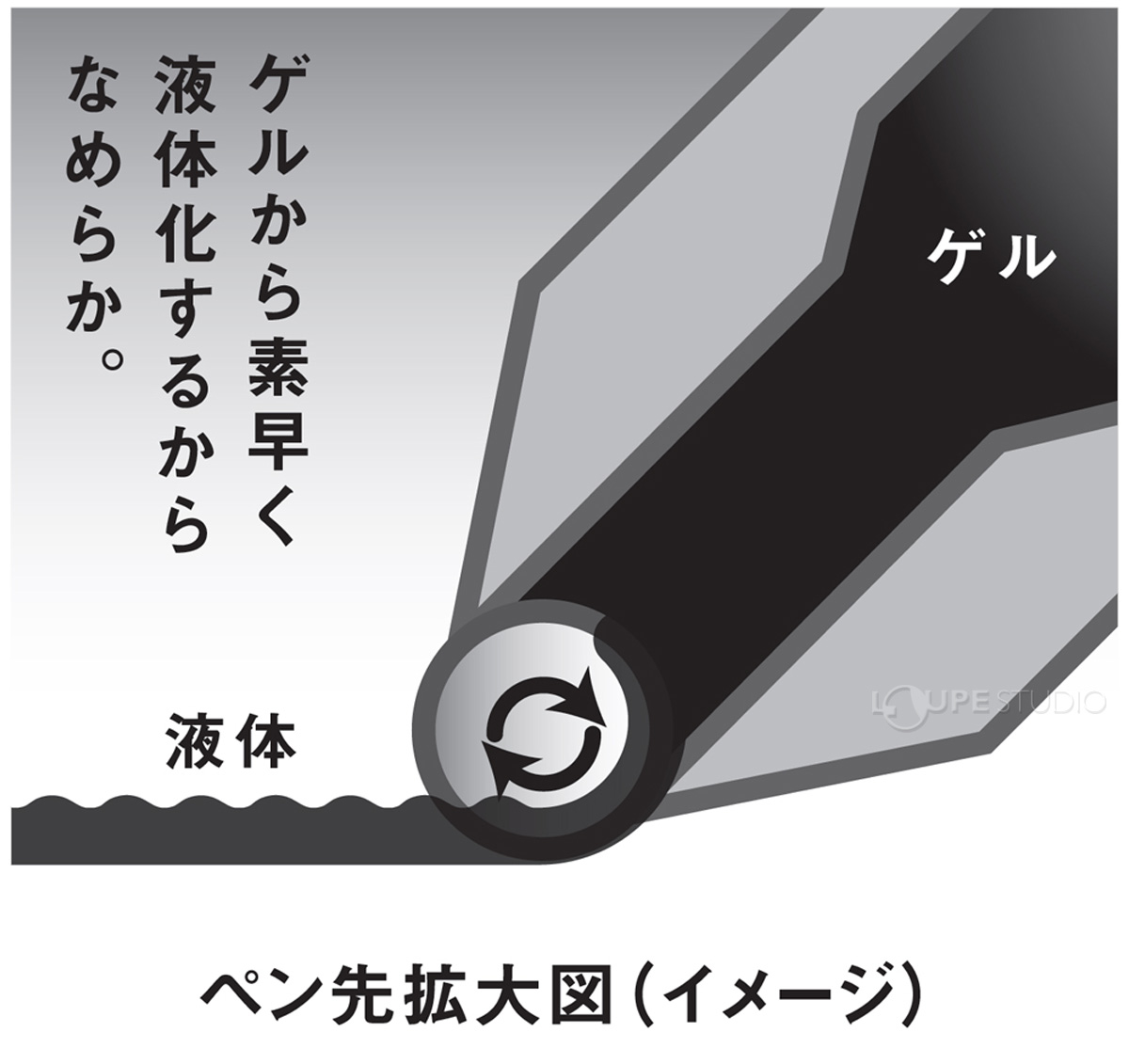 ペン先の拡大図 