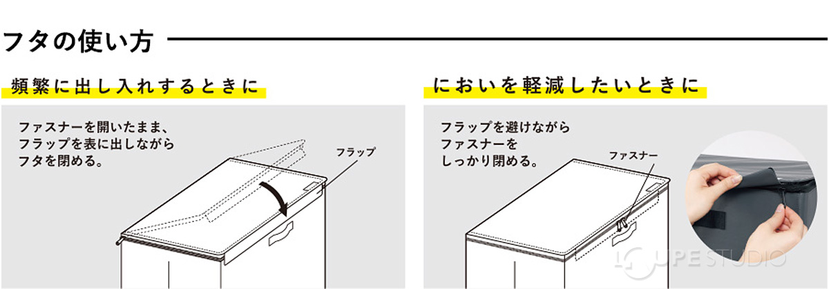 ふたの使い方 