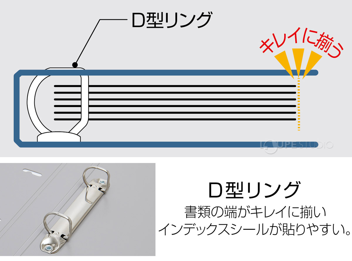 D型リング 