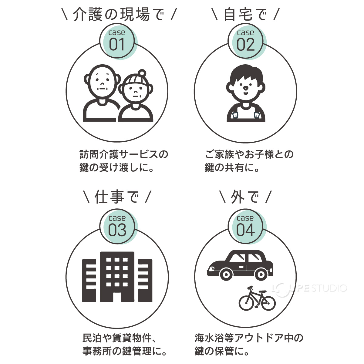 複数人で鍵を共有することができます。 