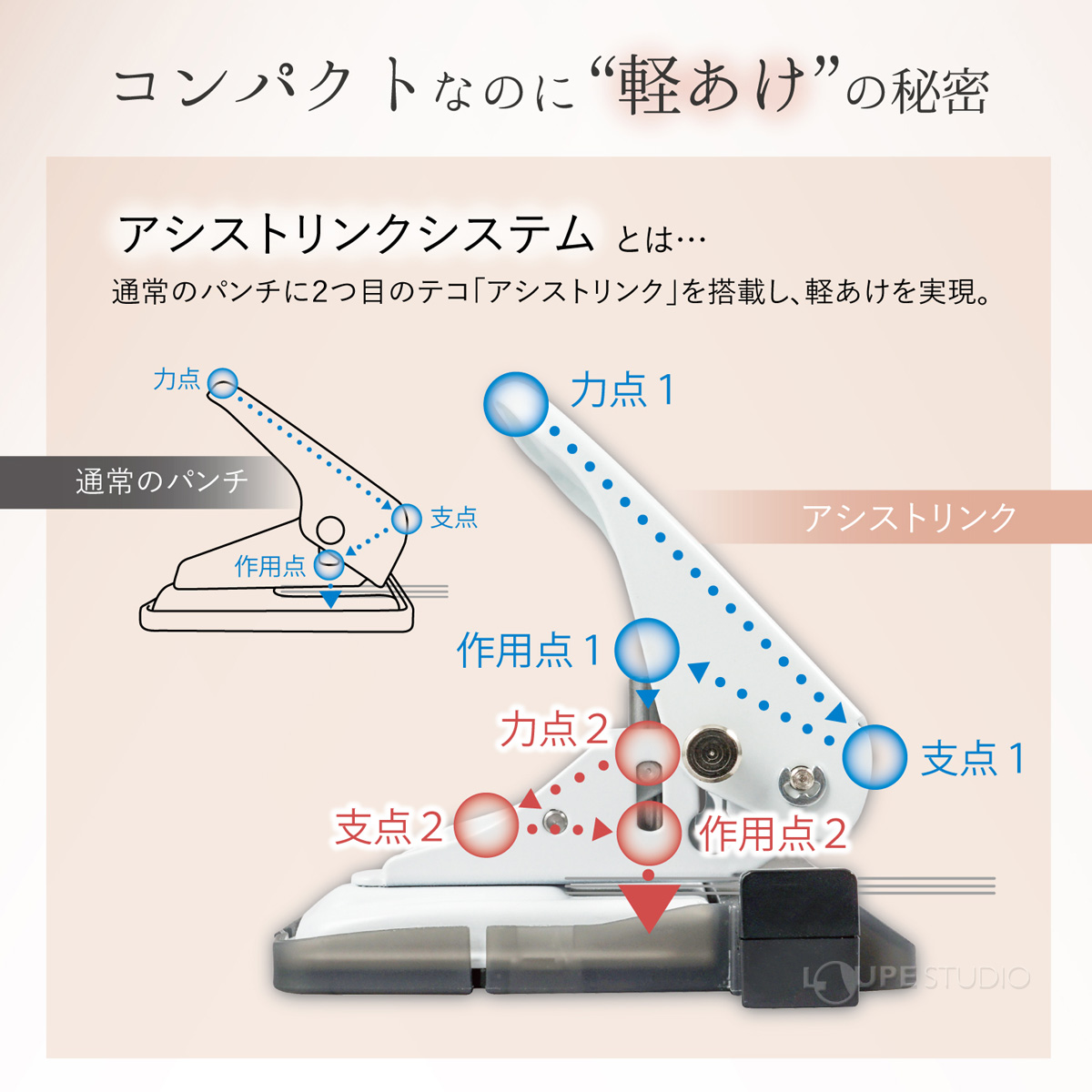 アシストリンクシステム 