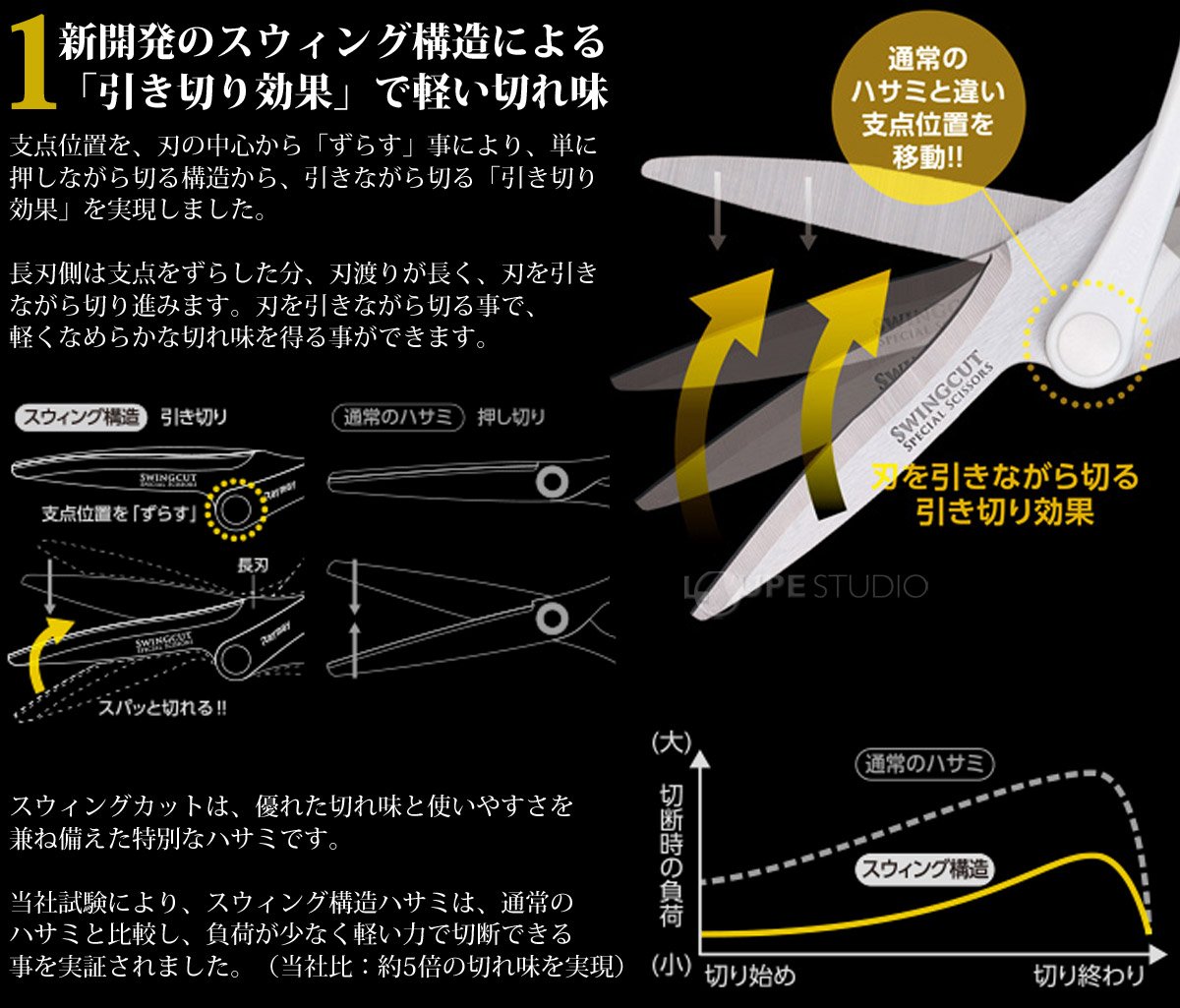 新開発のスウィング構造による「引き切り効果」で軽い切れ味 
