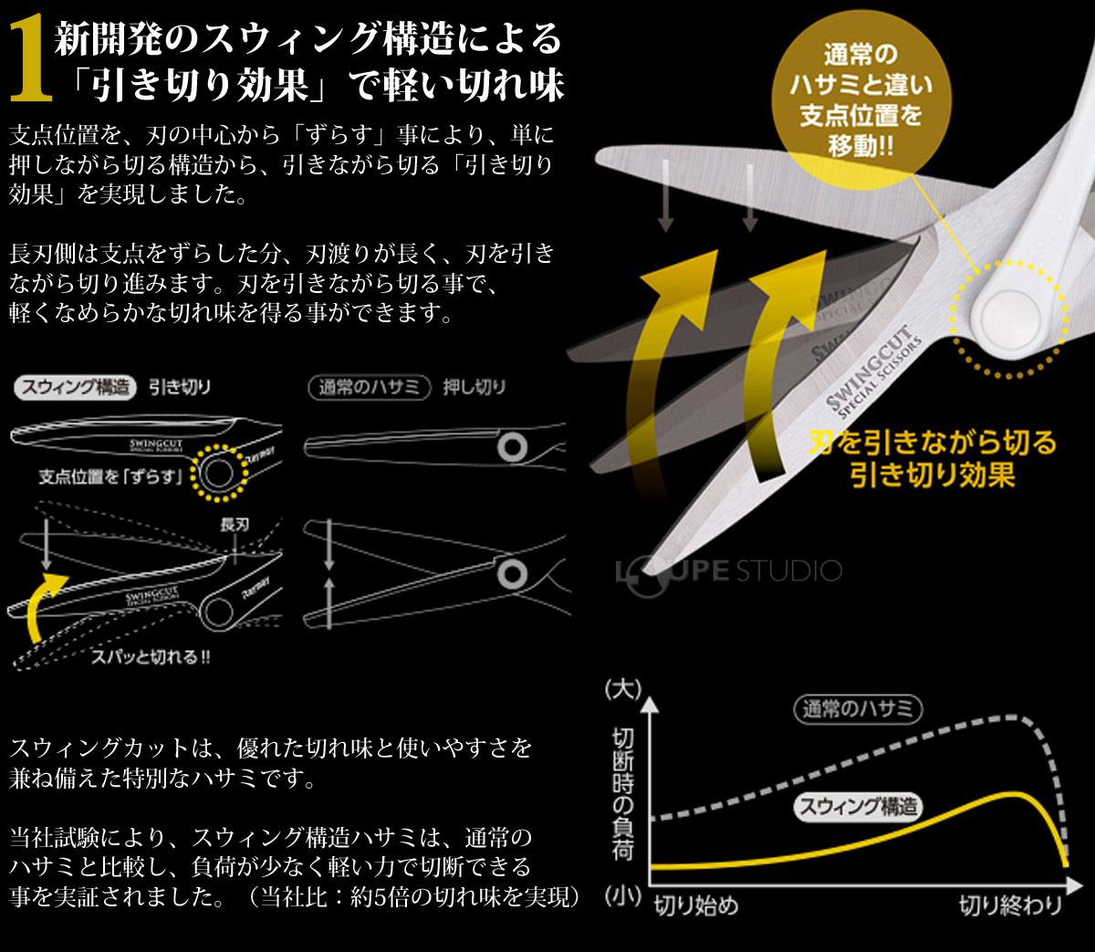 新開発のスウィング構造による「引き切り効果」で軽い切れ味 