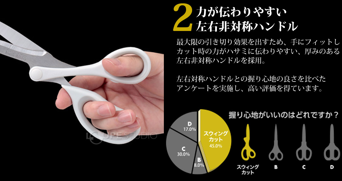 力が伝わりやすい左右非対称ハンドル 