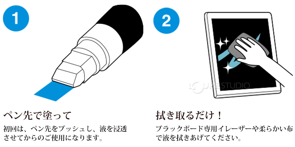 ペン先で塗って&拭き取るだけ!
