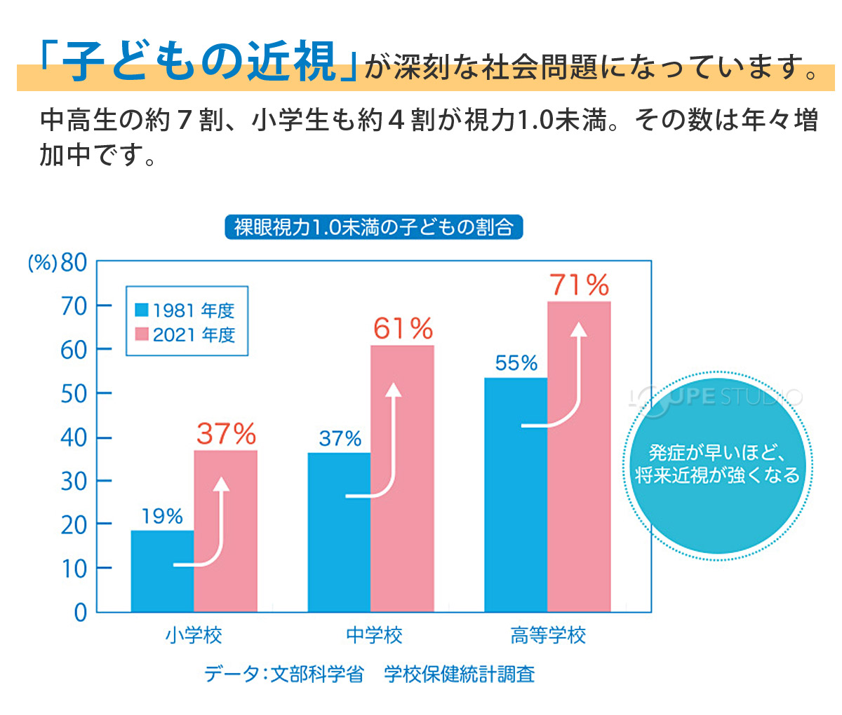 調査データ 