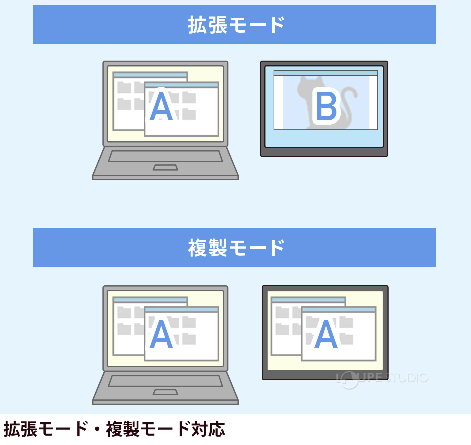 拡張モード・複製モード対応 